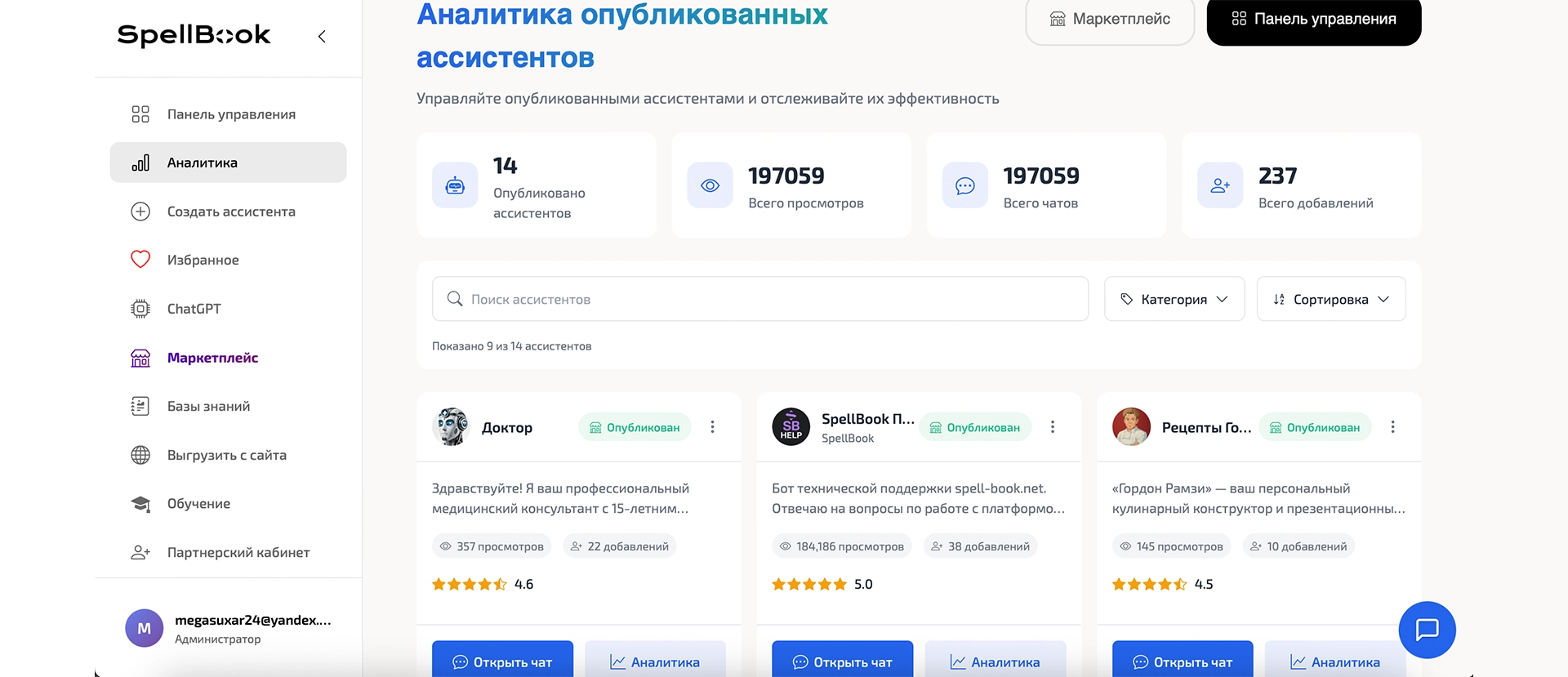 Панель аналитики